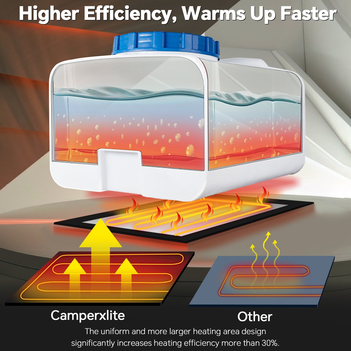 12" x 18" RV Tank Heater Pad with Automatic Thermostat, DC 12V Holding Tank Heater with Larger Heating Module Use with Up to 50 Gallons Fresh Water/Grey Water/Black Water Tank 2 Packs