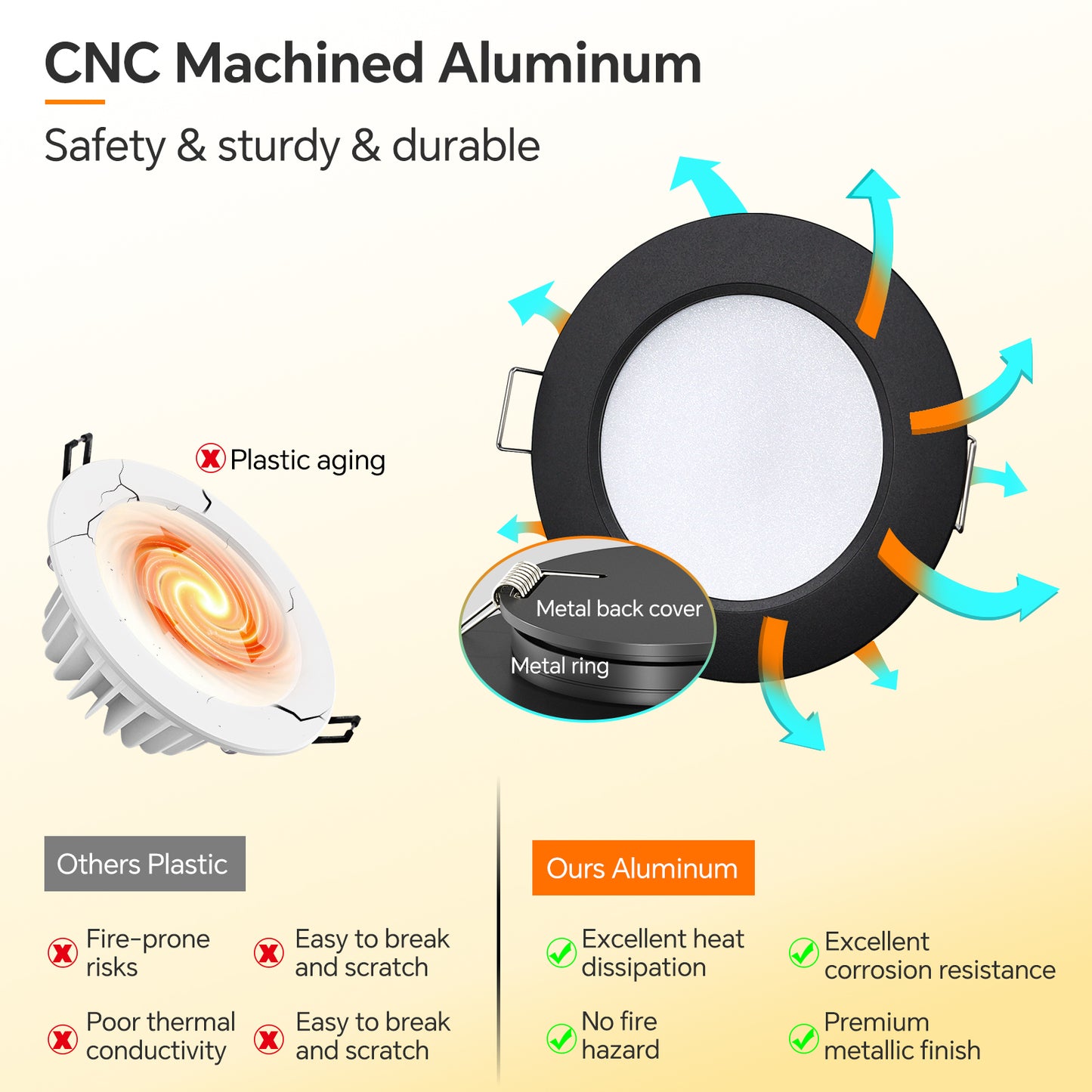 CamperXlite RV 3” Recessed Puck Light Kit, 12V Bi-color LED Downlight Full Aluminum for Boat Camper Van Trailer Motorhome, 3W CRI90+ Dual Color (12V Dimmer included)